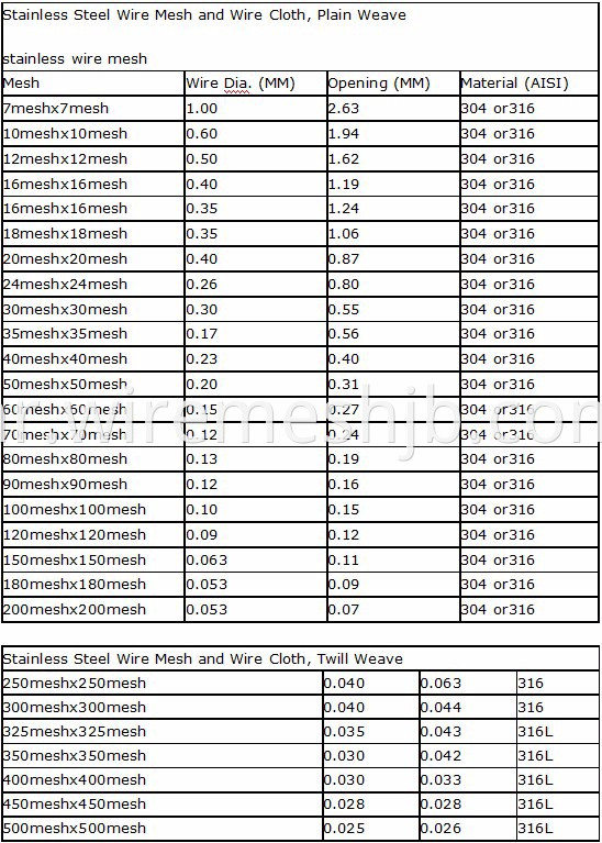 General Sizes for SS Twilled Weave Wire Mesh 